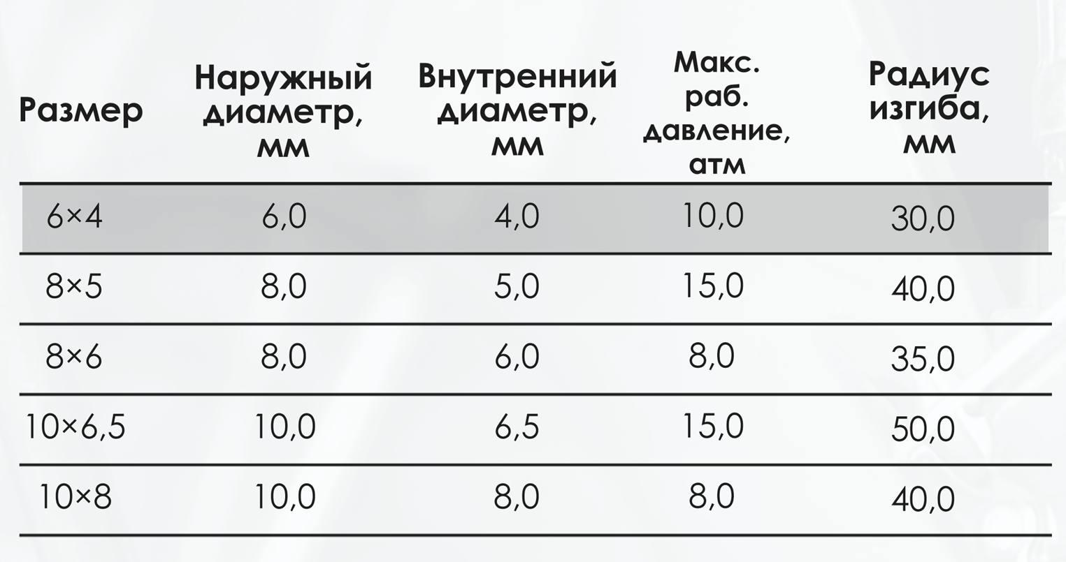 Миниатюра изображения товара 3